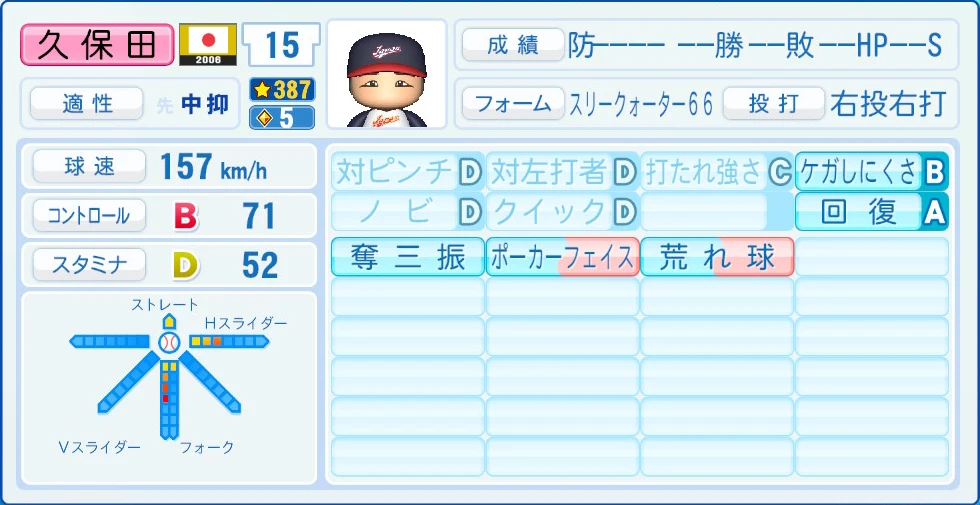 2006 WBC 日本代表 久保田 能力