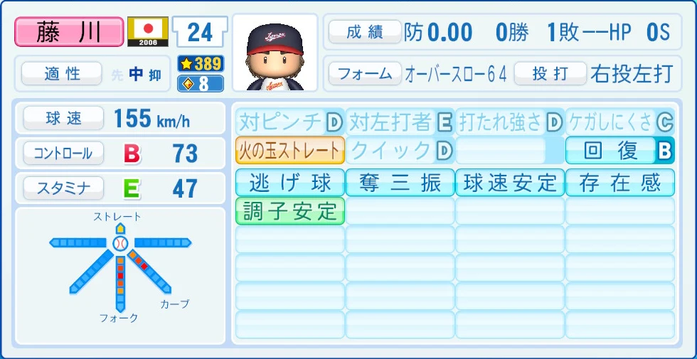 2006 WBC 日本代表 藤川 能力