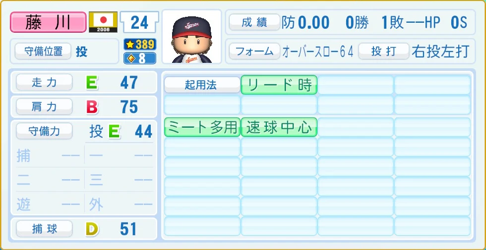 2006 WBC 日本代表 藤川 守備・適性