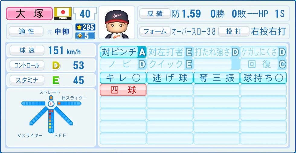 2006 WBC 日本代表 大塚 能力