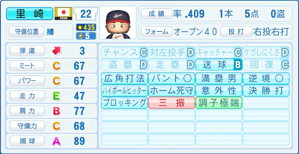 2006 WBC 日本代表 里崎 能力