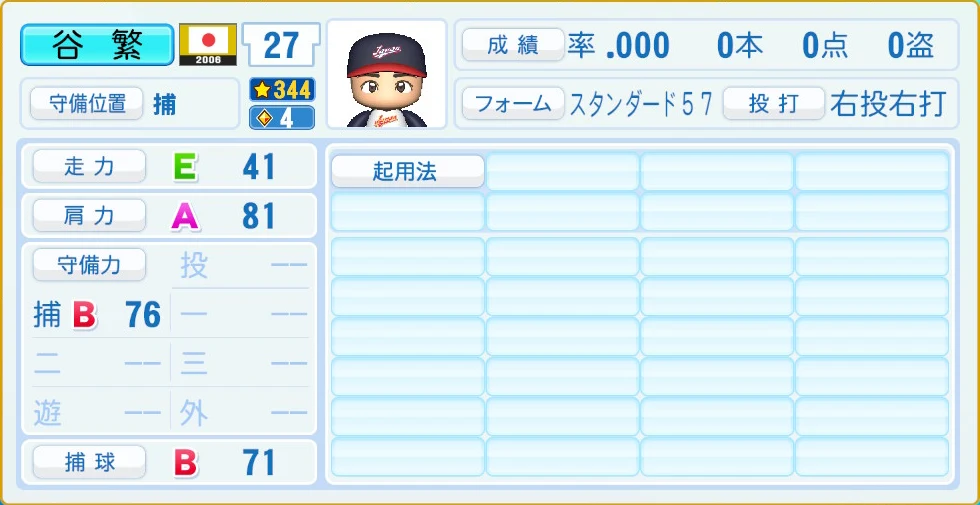 2006 WBC 日本代表 谷繁 守備・適性