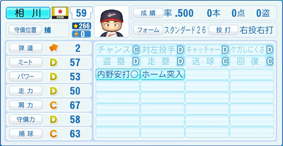 2006 WBC 日本代表 相川 能力