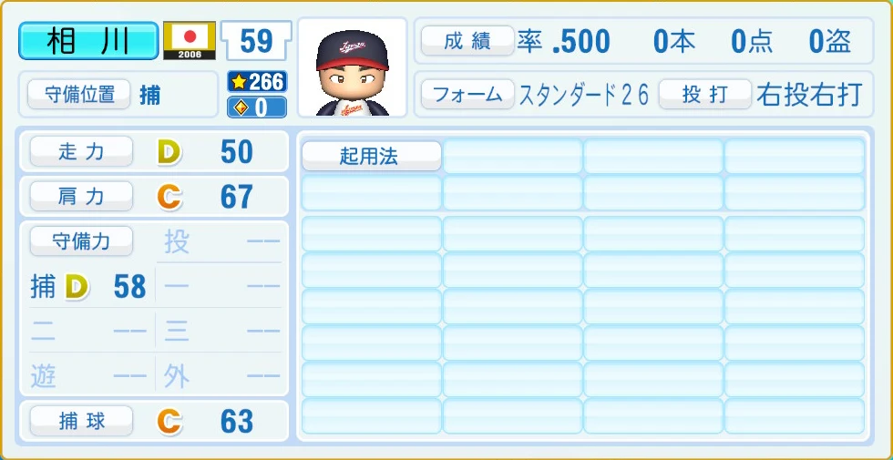 2006 WBC 日本代表 相川 守備・適性