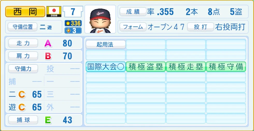 2006 WBC 日本代表 西岡 守備・適性