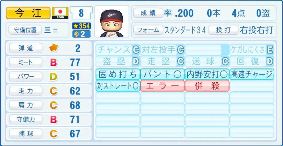 2006 WBC 日本代表 今江 能力