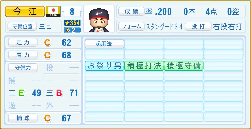 2006 WBC 日本代表 今江 守備・適性