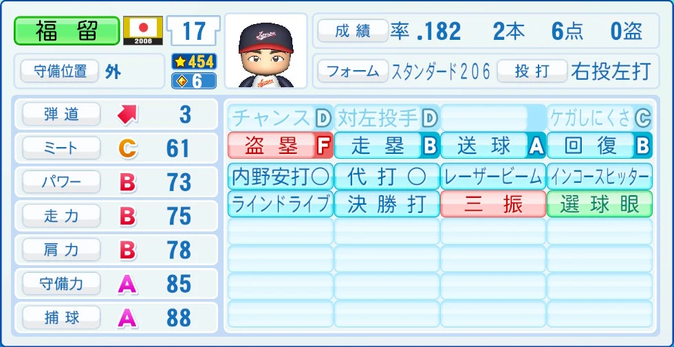 2006 WBC 日本代表 福留 能力
