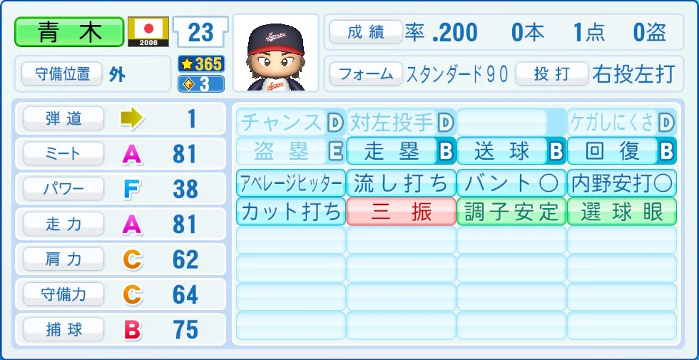 2006 WBC 日本代表 青木 能力