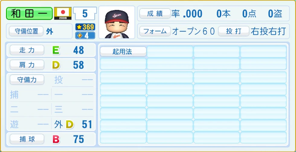 2006 WBC 日本代表 和田一 守備・適性