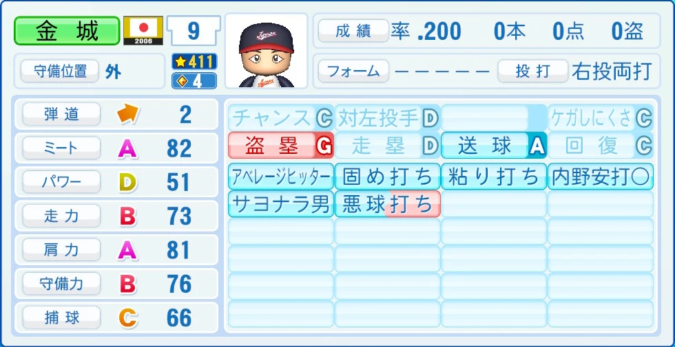 2006 WBC 日本代表 金城 能力