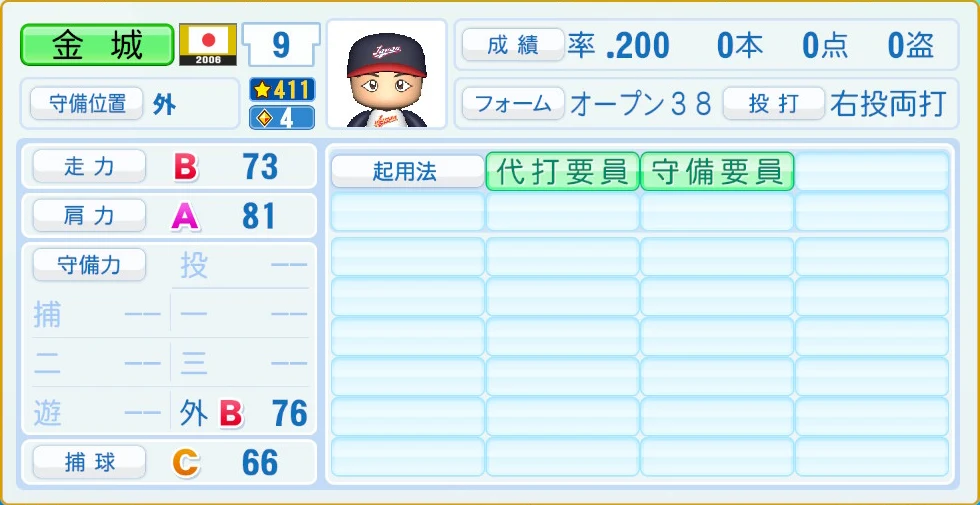2006 WBC 日本代表 金城 守備・適性