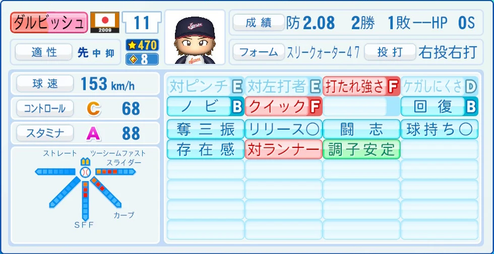2009 WBC 日本代表 ダルビッシュ 能力