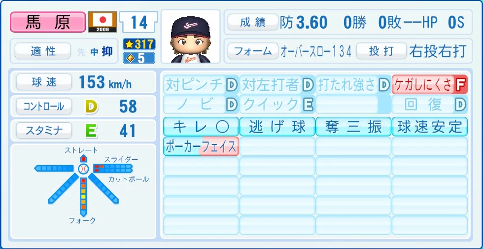 2009 WBC 日本代表 馬原 能力
