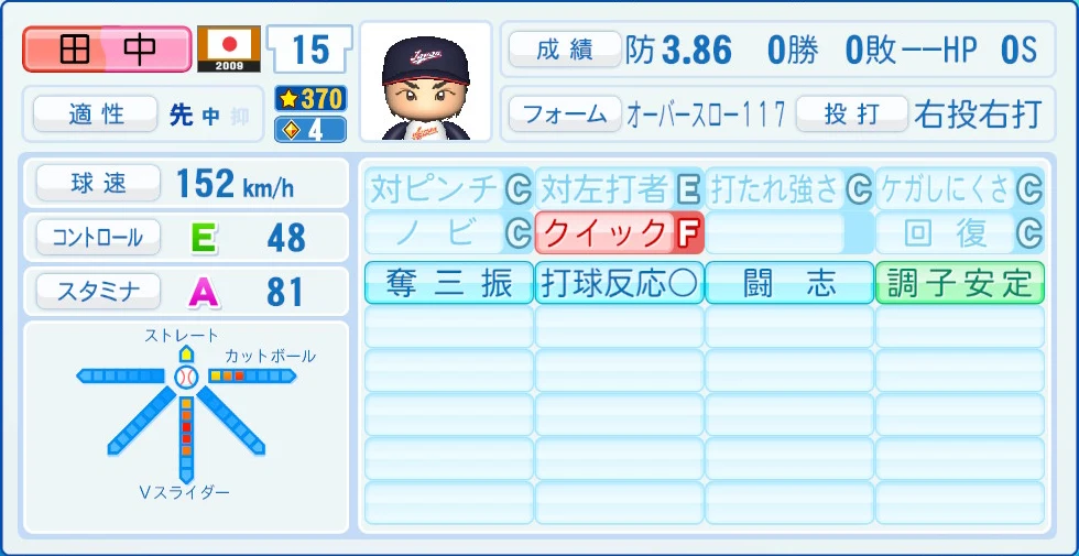 2009 WBC 日本代表 田中将 能力