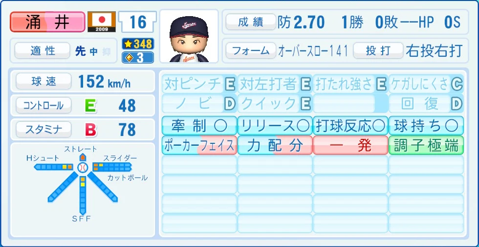 2009 WBC 日本代表 涌井 能力