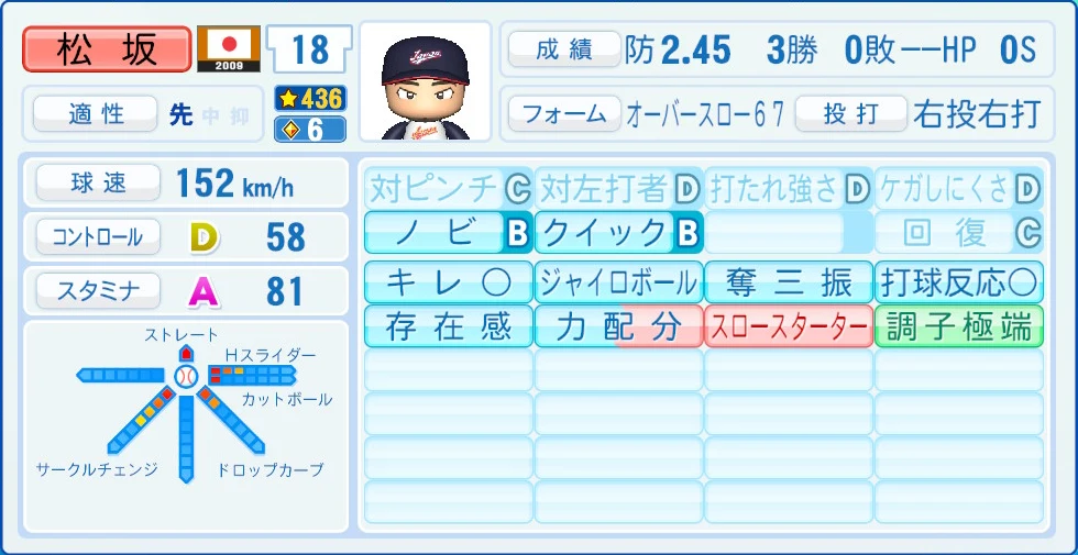 2009 WBC 日本代表 松坂 能力