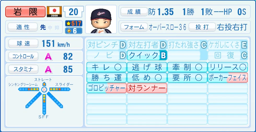 2009 WBC 日本代表 岩隈 能力