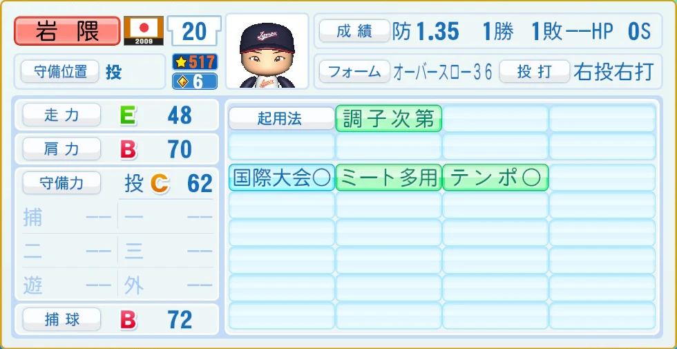 2009 WBC 日本代表 岩隈 守備・適性