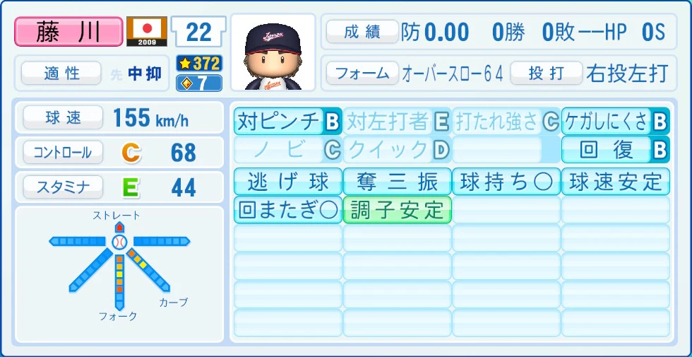 2009 WBC 日本代表 藤川 能力