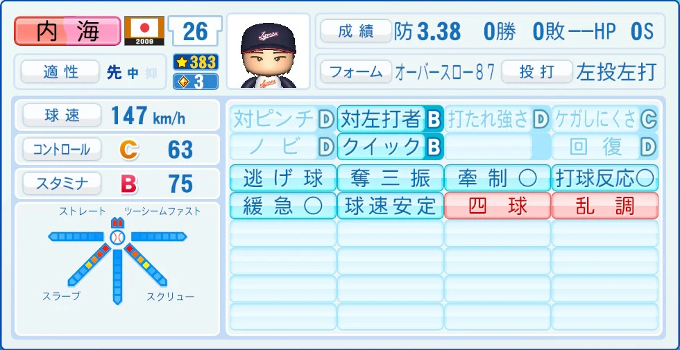 2009 WBC 日本代表 内海 能力