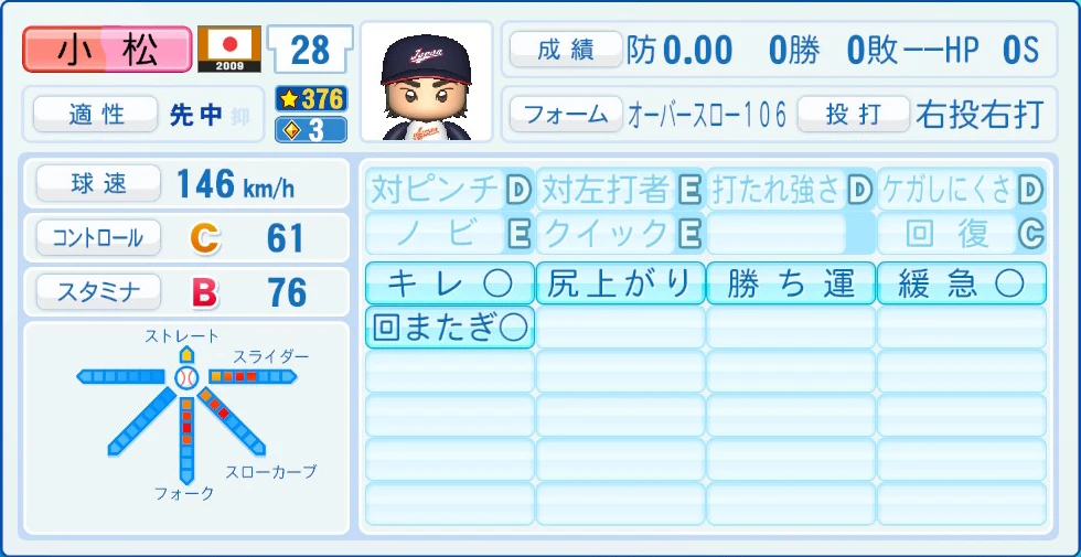 2009 WBC 日本代表 小松 能力