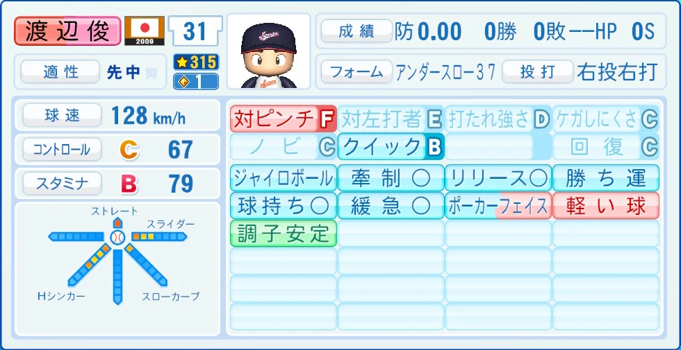 2009 WBC 日本代表 渡辺俊 能力