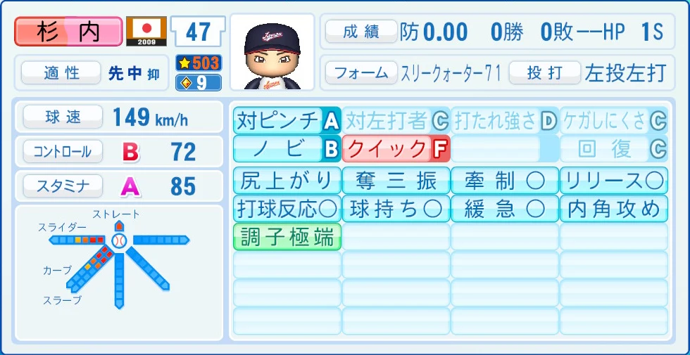 2009 WBC 日本代表 杉内 能力