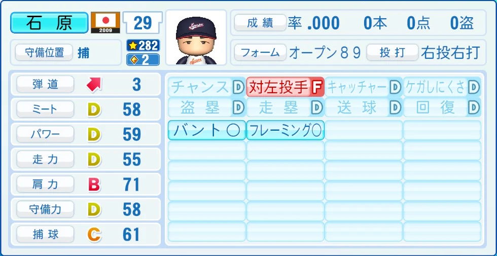 2009 WBC 日本代表 石原 能力