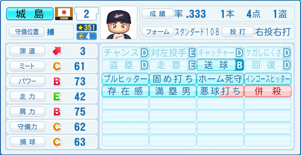 2009 WBC 日本代表 城島 能力