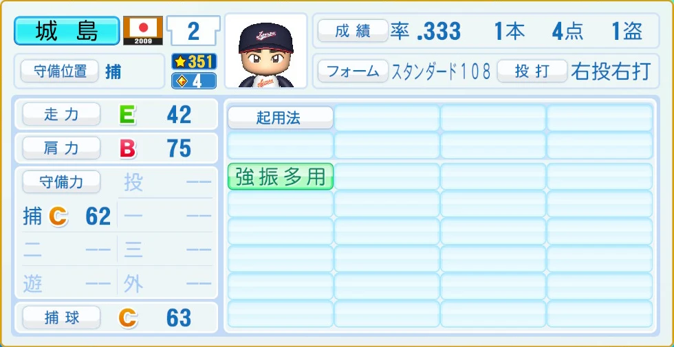 2009 WBC 日本代表 城島 守備・適性