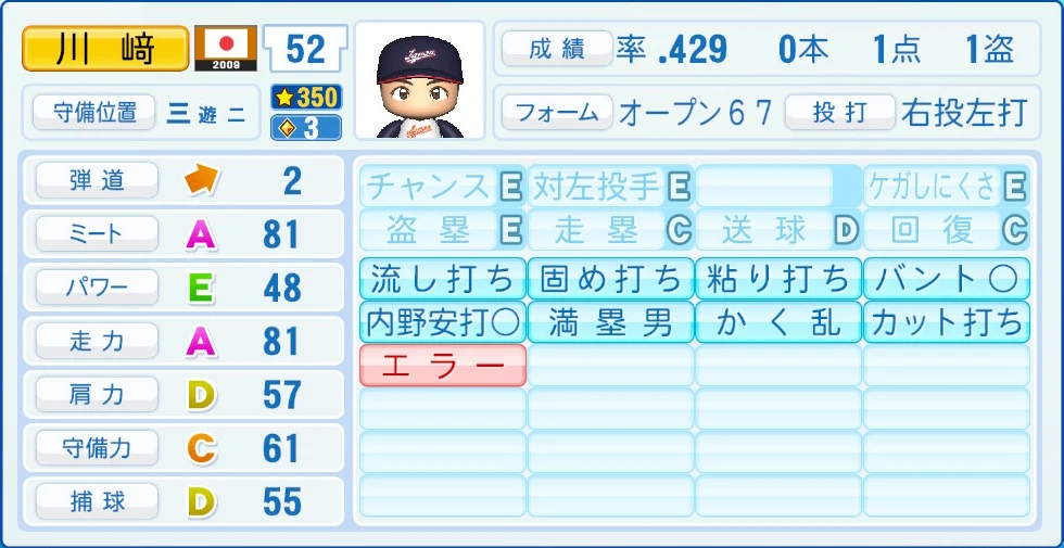2009 WBC 日本代表 川﨑 能力