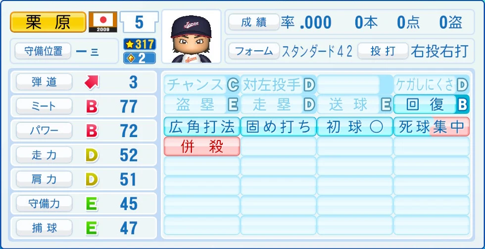 2009 WBC 日本代表 栗原 能力