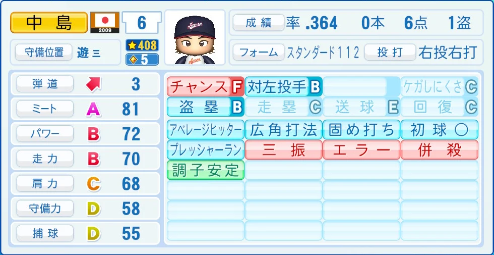 2009 WBC 日本代表 中島 能力