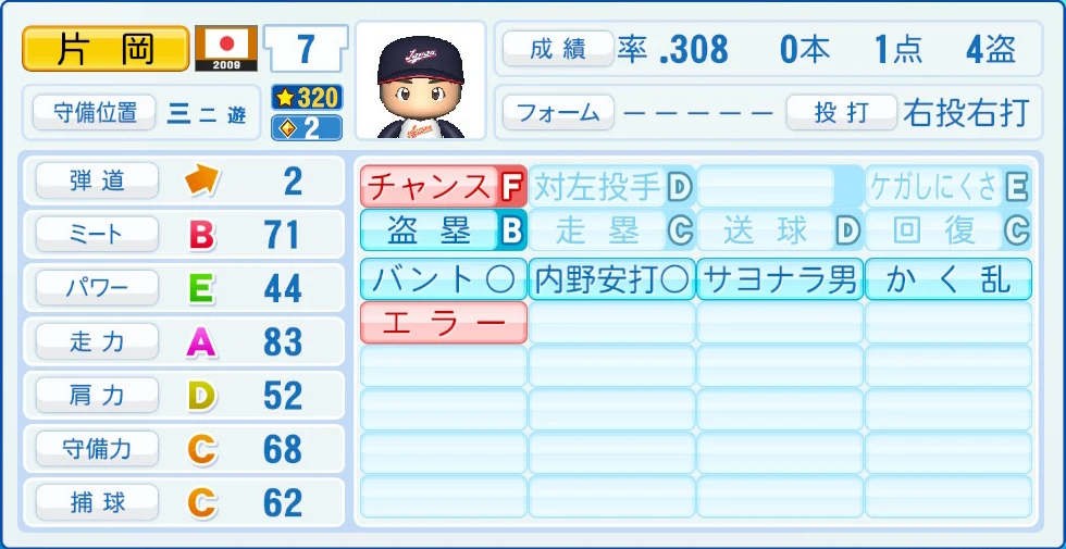 2009 WBC 日本代表 片岡 能力