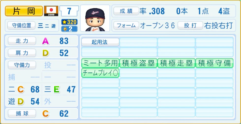2009 WBC 日本代表 片岡 守備・適性
