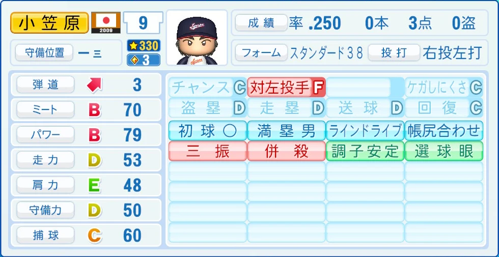 2009 WBC 日本代表 小笠原 能力
