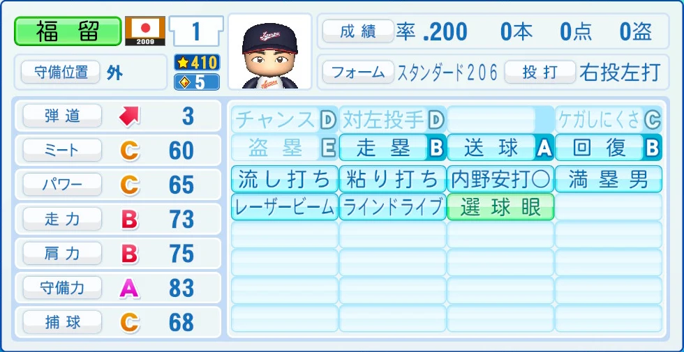 2009 WBC 日本代表 福留 能力
