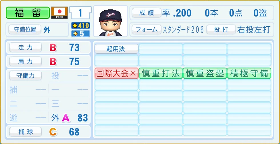 2009 WBC 日本代表 福留 守備・適性