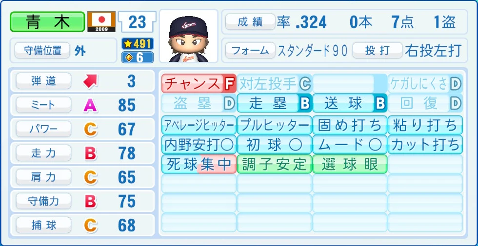 2009 WBC 日本代表 青木 能力