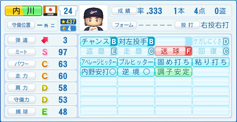 2009 WBC 日本代表 内川 能力