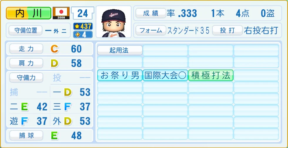 2009 WBC 日本代表 内川 守備・適性