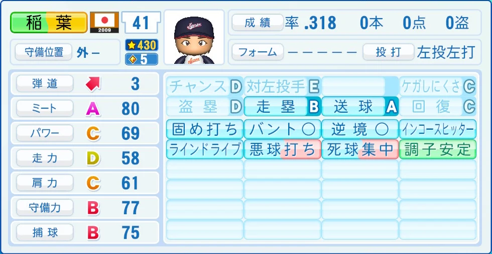 2009 WBC 日本代表 稲葉 能力