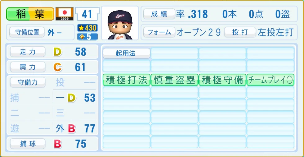 2009 WBC 日本代表 稲葉 守備・適性