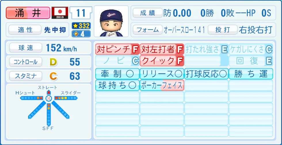 2013 WBC 日本代表 涌井 能力