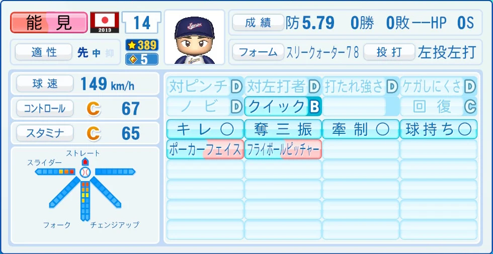 2013 WBC 日本代表 能見 能力