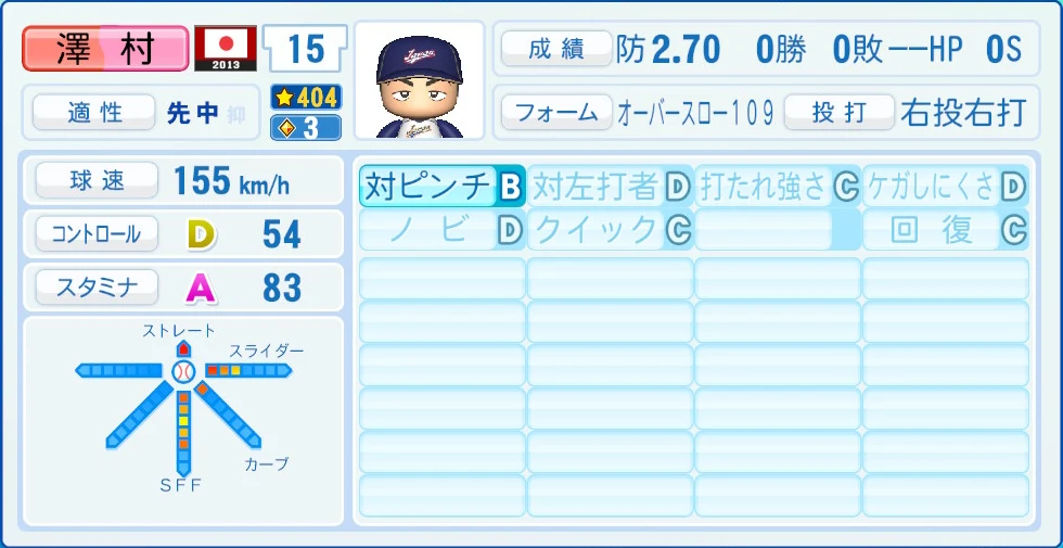 2013 WBC 日本代表 澤村 能力