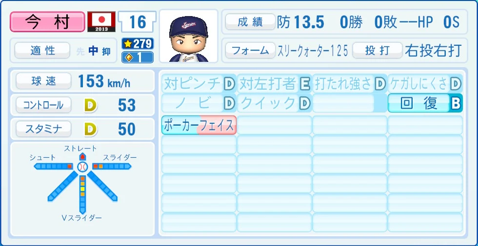 2013 WBC 日本代表 今村 能力
