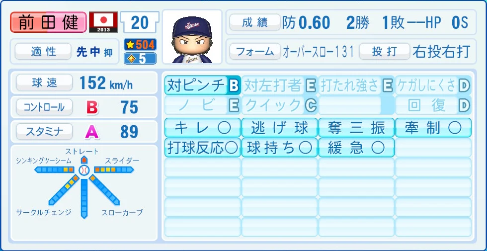 2013 WBC 日本代表 前田健 能力