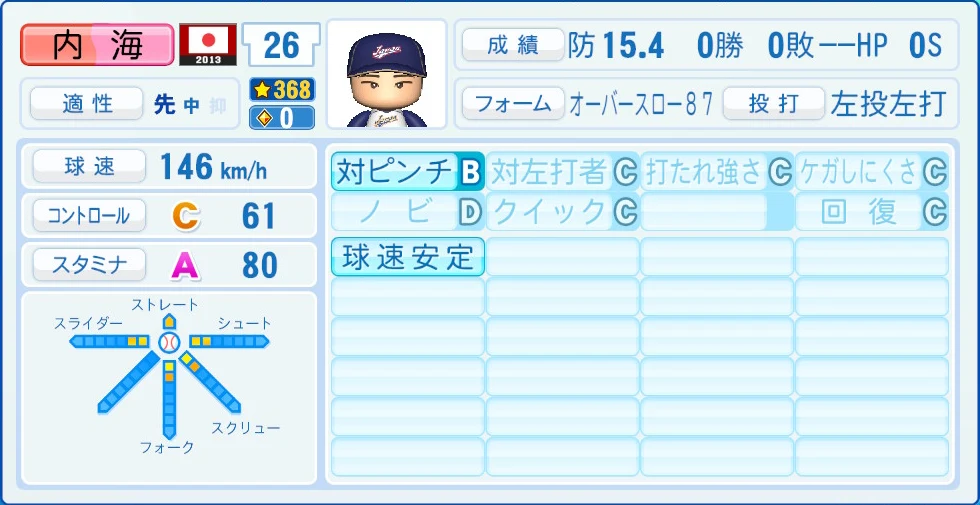 2013 WBC 日本代表 内海 能力